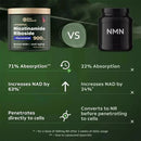 NAD+ Supplements for Anti-Aging Energy Focus and Nicotinamide Riboside Resveratrol - M & M Global